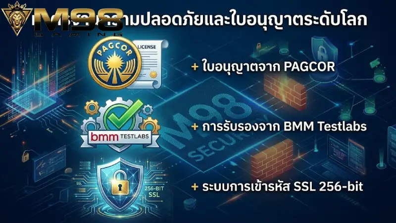 มาตรฐานความปลอดภัยและใบอนุญาตระดับโลก