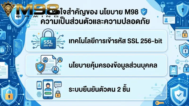 หัวใจสำคัญของ นโยบาย M98 ความเป็นส่วนตัวและความปลอดภัย
